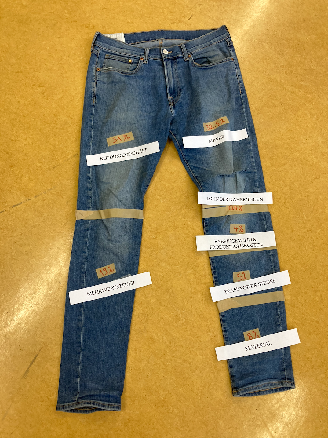 Aus dem Workshop Reise einer Jeans Was kostet eine Jeans in der Herstellung?